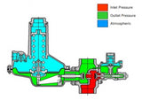Bryan Donkin RMG 274LR 290-OPCO Gas Pressure Regulator